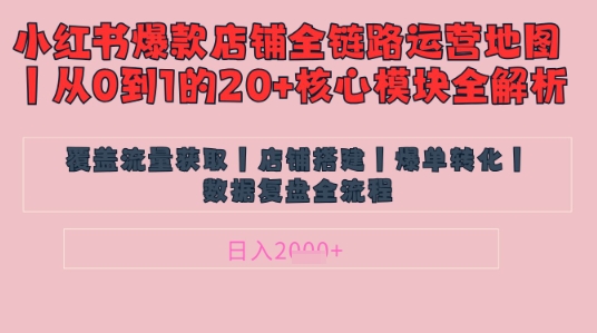 别再乱投流了！小红书店铺精细化运营让爆款笔记自己涨粉的底层逻辑​，日入1k-知行创·网创