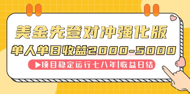 连续8年创单日收入NO.1项目，日收益2000-5000-中创网-知行创·网创