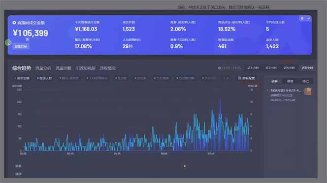 图片[1]-日赚6000+！抖音Ai无人直播躺赚新风口，0门槛吃官方亿级流量！-知行创·网创