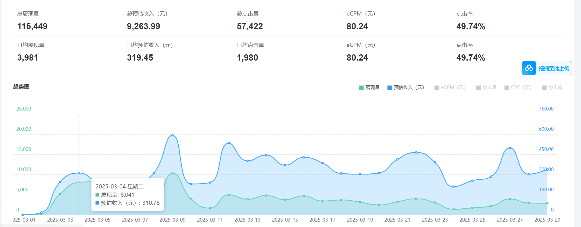 老项目新玩法 广告变现 日入300+ 可批量操作 新手 小白可快速上手-福缘网