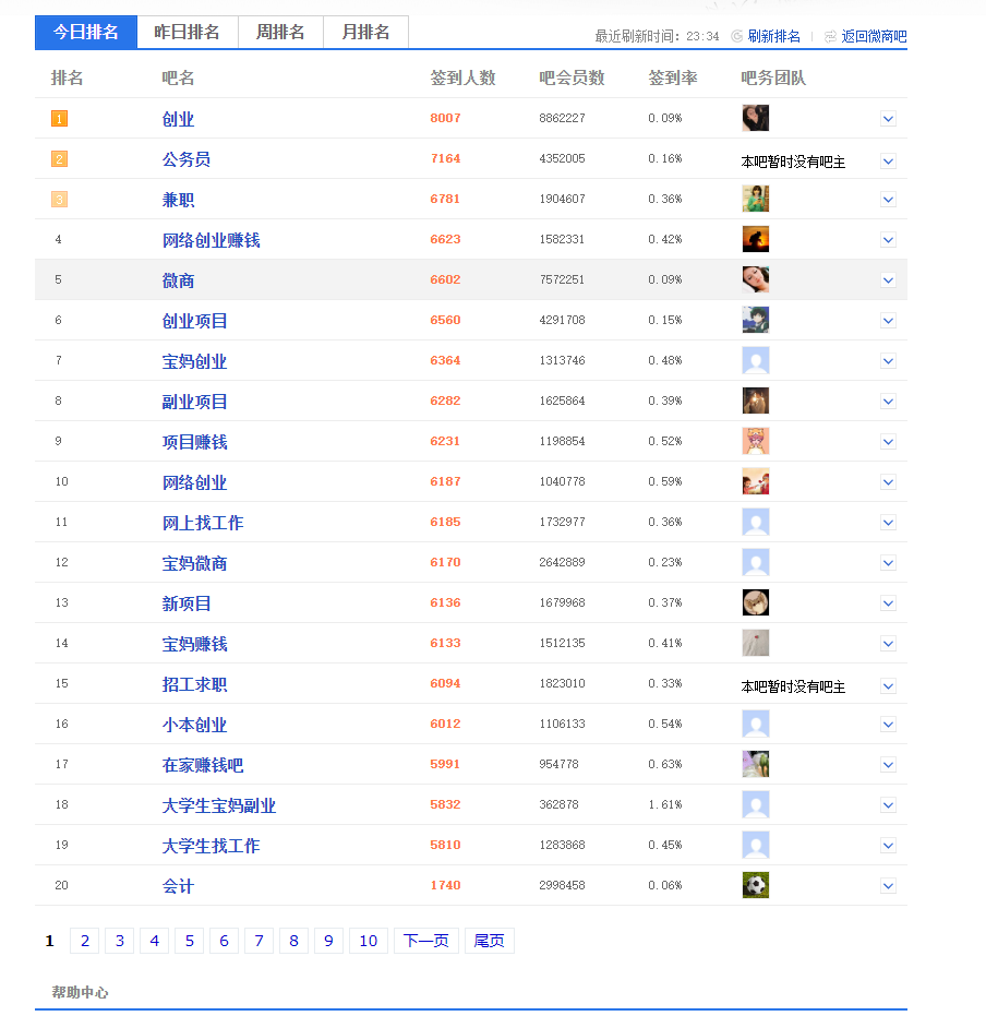 贴吧签到人气榜职业交流目录-知行创·网创