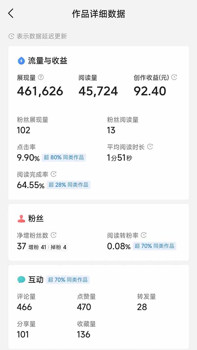 头条号托管躺赚项目，长期稳定，可做五年，每天十分钟，收益几百块-中创网