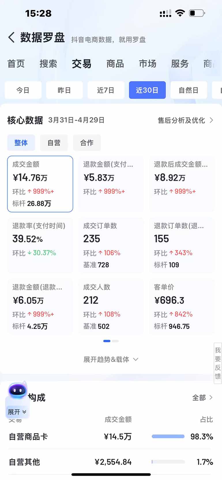 抖音小店全新模式 最新风口，日收入500-5000+！小白简单上手-中创网