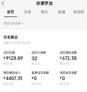 视频号短视频带货新玩法，用这个方法，一天佣金4407(附详细教程)-福缘网