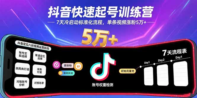 抖音快速起号训练营，7天冷启动标准化流程，单条视频涨粉5万+-知行创·网创