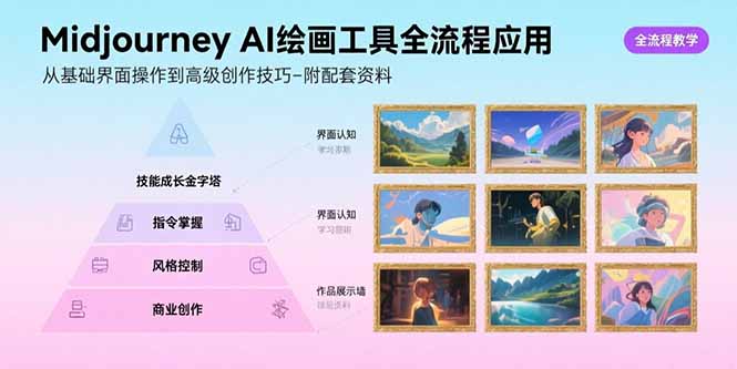 Midjourney AI绘画工具全流程应用，从基础界面操作到高级创作-附配套资料-知行创·网创