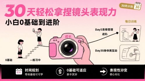30天轻松拿捏镜头表现力，小白0基础到进阶-知行创·网创