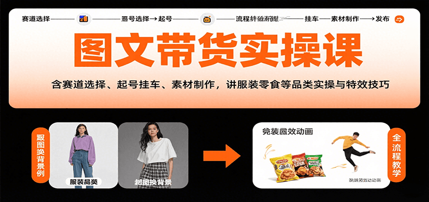 图文带货实操课，含赛道选择、起号挂车、素材制作，讲服装零食等品类实操与特效技巧-知行创·网创