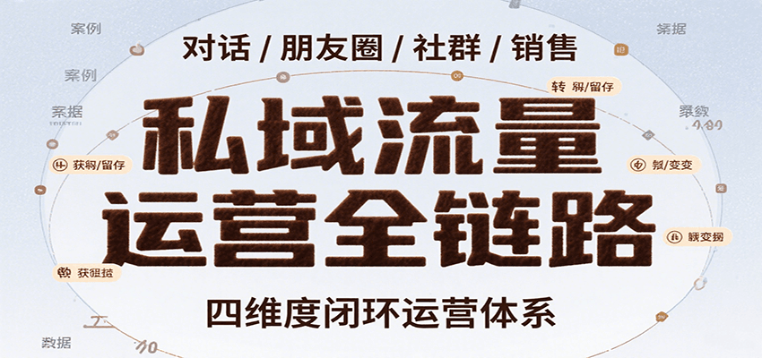 私域流量运营全链路，开场对话设计、朋友圈运营、社群管理、一对一销售SOP-知行创·网创