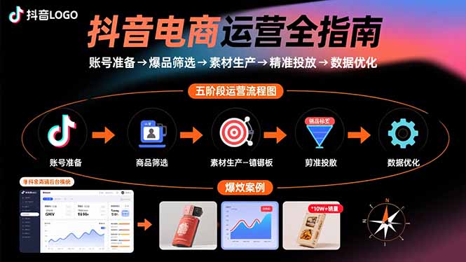 抖音电商运营全指南：账号准备→爆品筛选→素材生产→精准投放→数据优化-知行创·网创