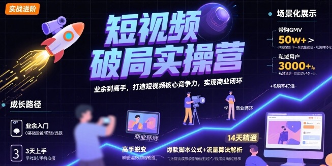 短视频破局实操营，业余到高手，打造短视频核心竞争力，实现商业闭环-知行创·网创