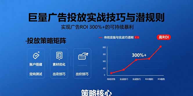 巨量广告投放实战技巧与潜规则：实现广告ROI 300%+的可持续暴利-知行创·网创