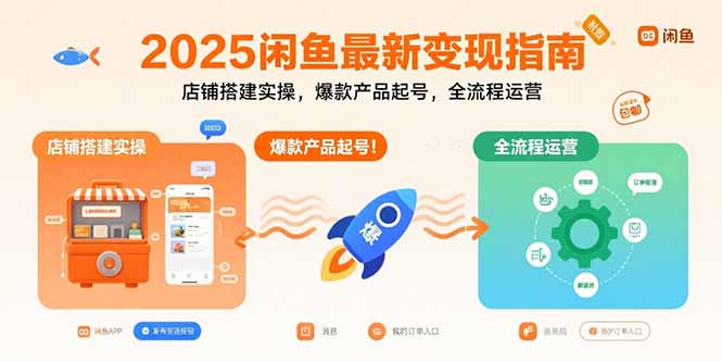 2025闲鱼最新变现指南：店铺搭建实操，爆款产品起号，全流程运营-知行创·网创