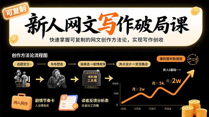 新人网文写作破局课：快速掌握可复制的网文创作方法论，实现写作创收-知行创·网创