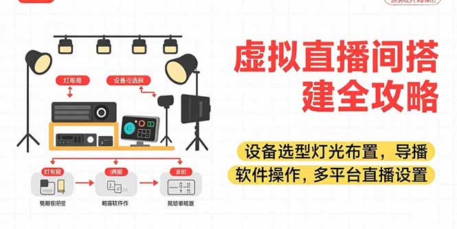 虚拟直播间搭建全攻略，设备选型灯光布置，导播软件操作，多平台直播设置-知行创·网创