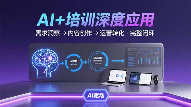 AI技术+培训领域深度应用：需求洞察-内容创作-运营转化 的完整闭环-知行创·网创