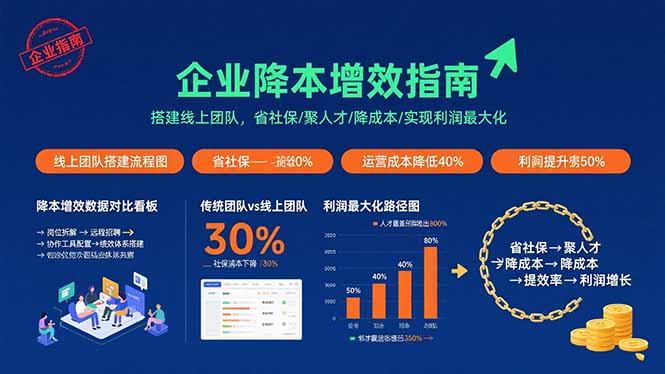 企业降本增效指南：搭建线上团队，省社保/聚人才/降成本/实现利润最大化-知行创·网创