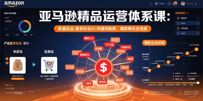 亚马逊精品运营体系课：数据选品/差异化设计/关键词矩阵，爆款孵化全流程-知行创·网创