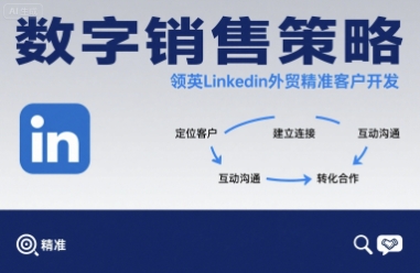 数字销售策略领英LinkedIn外贸精准客户开发-知行创·网创