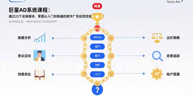 巨量AD系统课程：通过22个实操模块，掌握从入门到精通的数字广告投放技能-知行创·网创