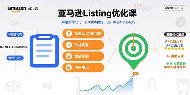 亚马逊Listing优化课，标题撰写公式，五大卖点提炼，提升点击率核心技巧-知行创·网创