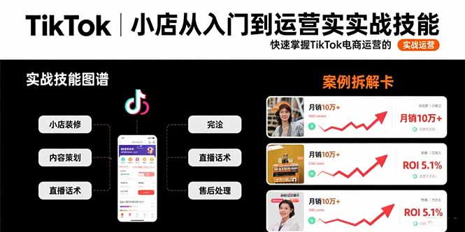 TikTok小店从入门到运营实战技能：快速掌握TikTok电商运营的完整方法论-知行创·网创