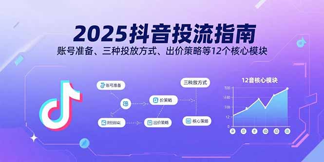 2025抖音投流指南，账号准备、三种投放方式、出价策略等12个核心模块-知行创·网创
