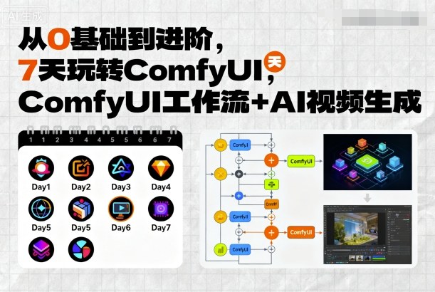 从0基础到进阶，7天玩转ComfyUI，Comfyui工作流+AI视频生成-知行创·网创